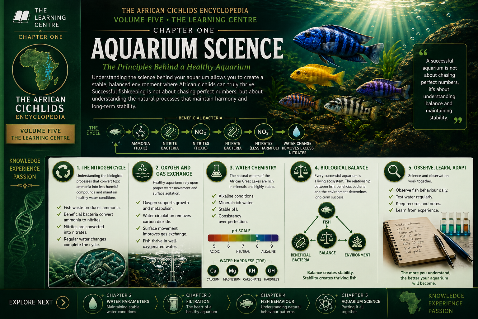 Aquarium Science