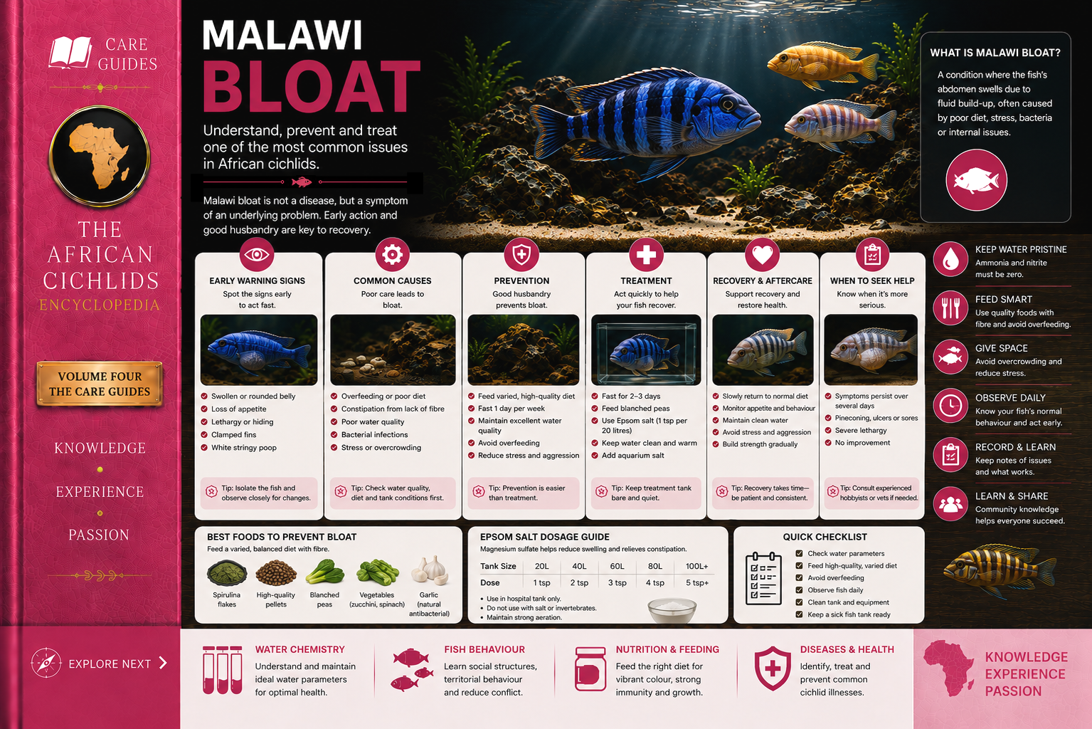 Malawi Bloat