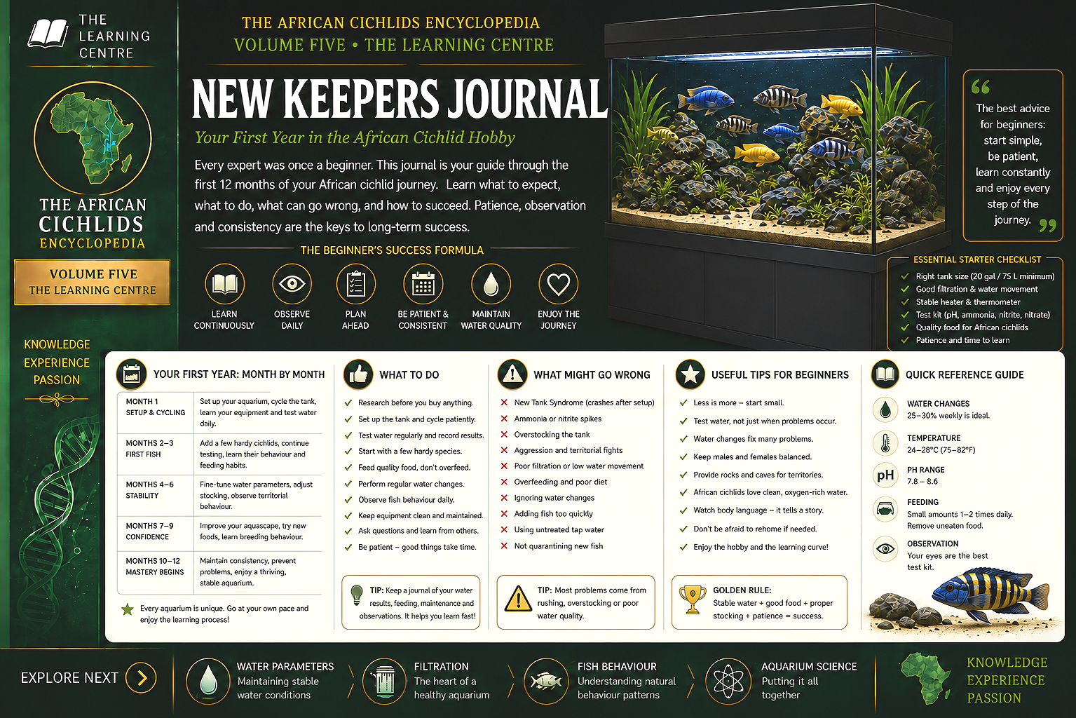 African Cichlid New Keepers Journal