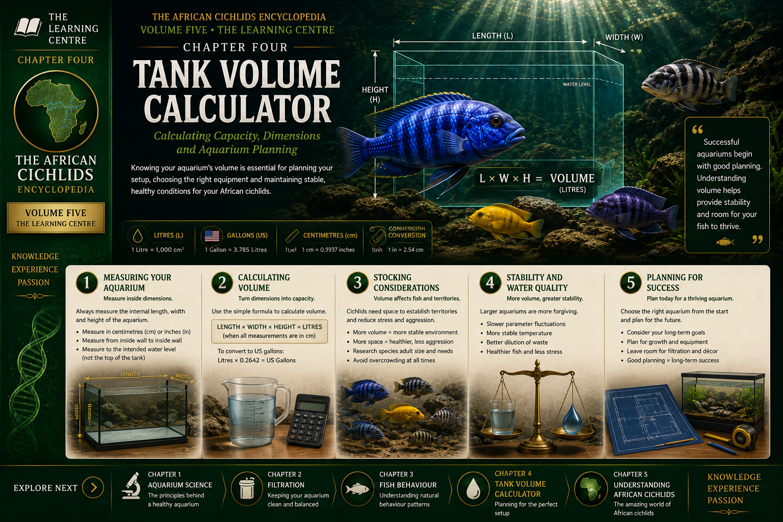 Aquarium Tank Volume Calculator