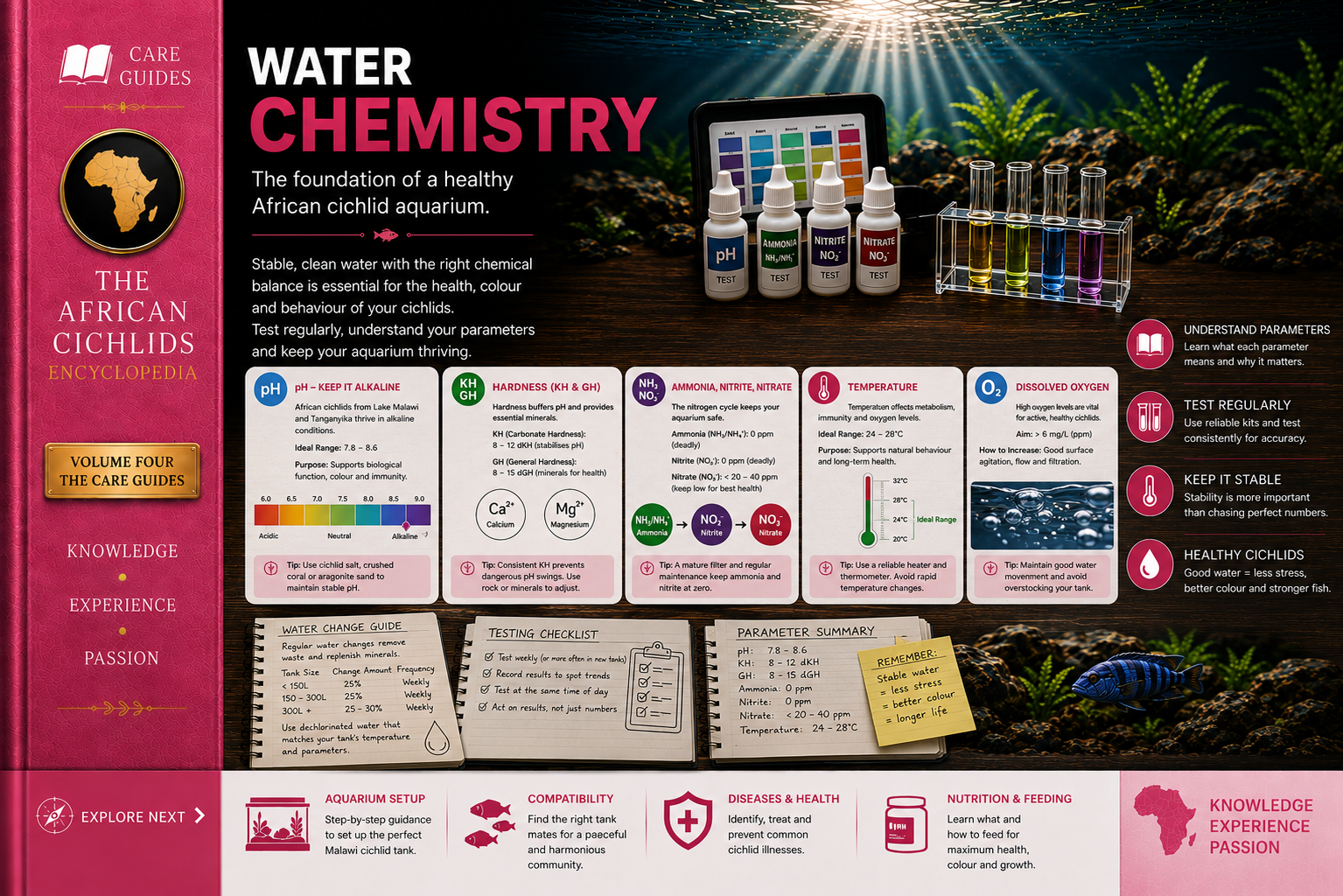 African Cichlid Water Chemistry